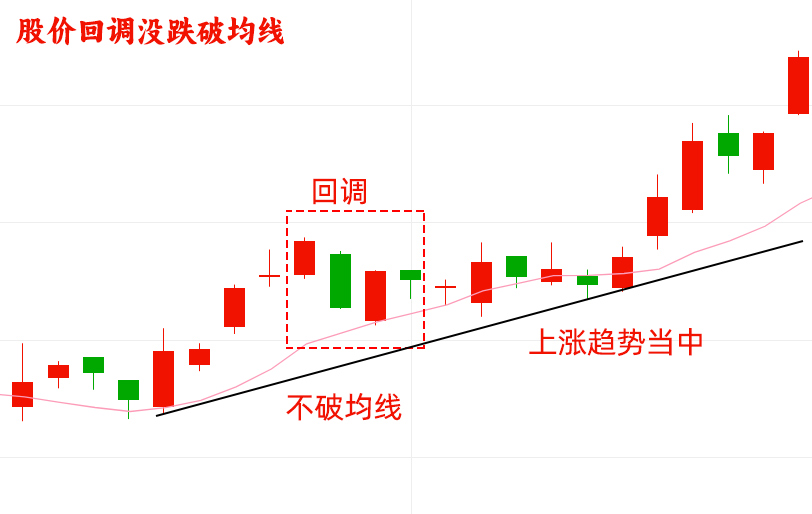 乖离率 解码财商_侥幸心理对股票交易的影响_散户跟风心理误区的识别