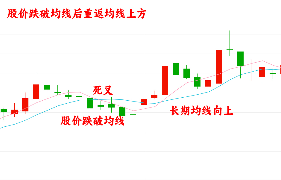 乖离率 解码财商_散户跟风心理误区的识别_侥幸心理对股票交易的影响