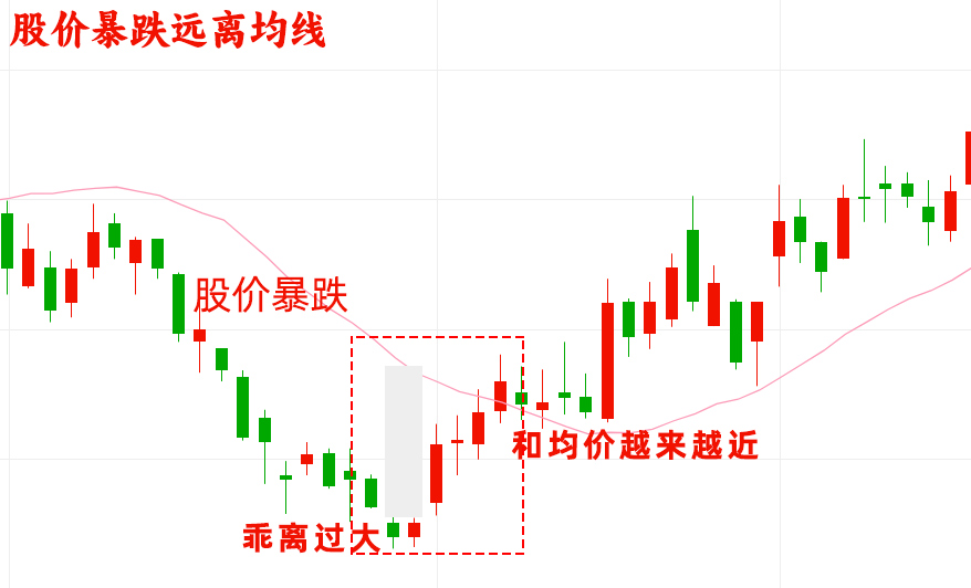 乖离率 解码财商_散户跟风心理误区的识别_侥幸心理对股票交易的影响