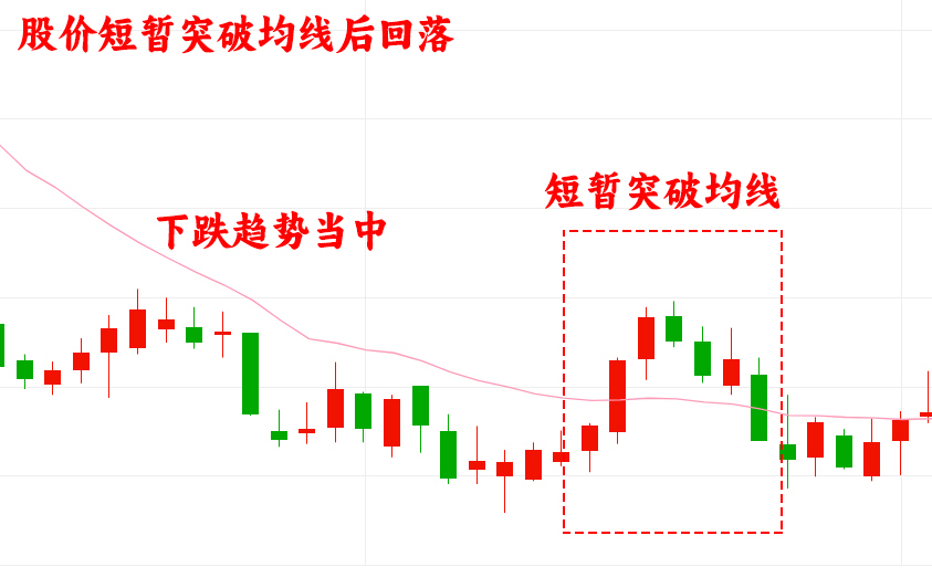 侥幸心理对股票交易的影响_乖离率 解码财商_散户跟风心理误区的识别