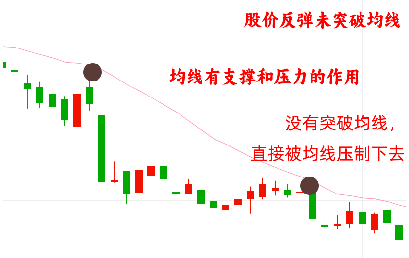 乖离率 解码财商_侥幸心理对股票交易的影响_散户跟风心理误区的识别