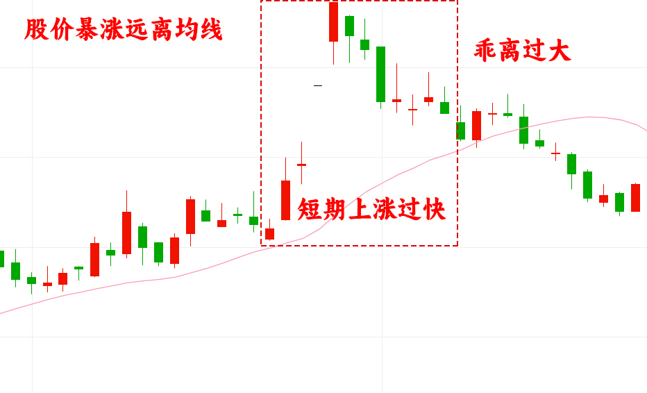 散户跟风心理误区的识别_乖离率 解码财商_侥幸心理对股票交易的影响