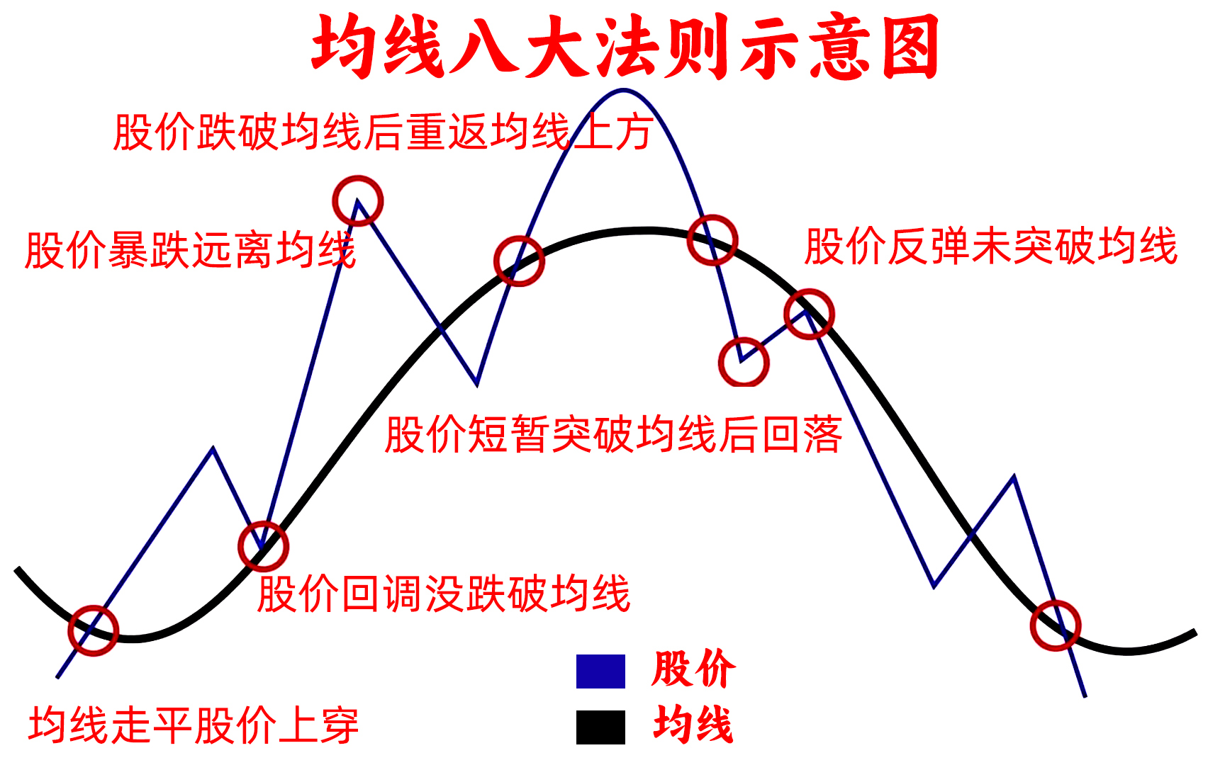 侥幸心理对股票交易的影响_乖离率 解码财商_散户跟风心理误区的识别