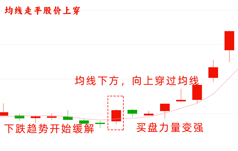 乖离率 解码财商_散户跟风心理误区的识别_侥幸心理对股票交易的影响