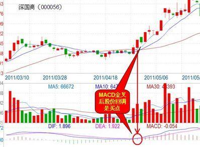 MACD指标短线中线长线参数_MACD指标强弱判断标准_macd标准参数