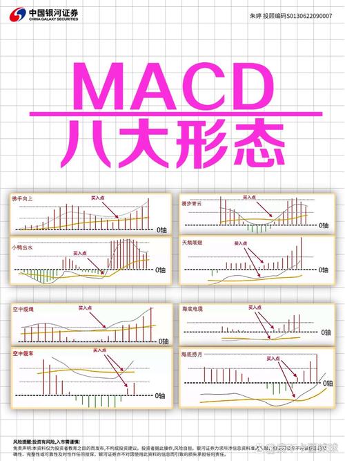 macd标准参数_MACD指标强弱判断标准_MACD指标短线中线长线参数