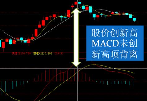 macd标准参数_MACD指标短线中线长线参数_MACD指标强弱判断标准
