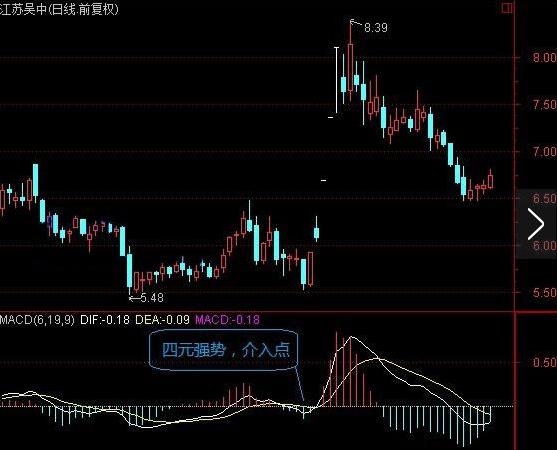 macd标准参数_MACD指标短线中线长线参数_MACD指标强弱判断标准