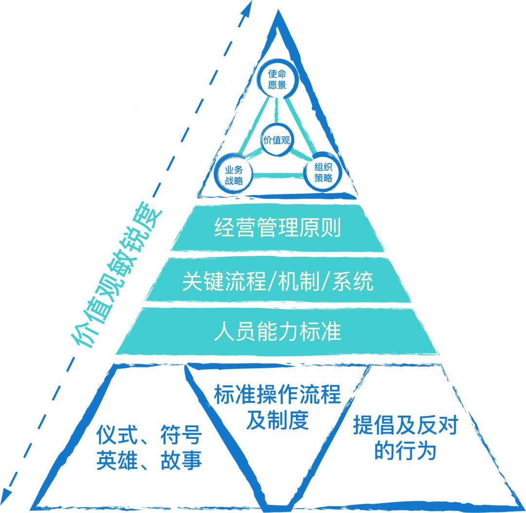 经营管理原则_超市经营理念和宗旨是什么意思_经营管理智慧提炼