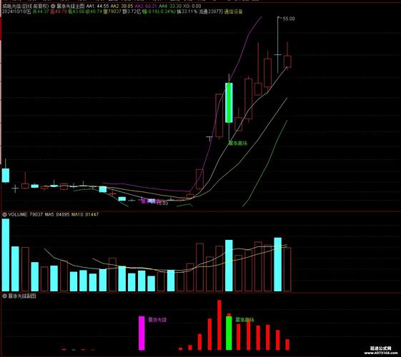 DDY涨跌动因指标分析_股票软件里的ddx是什么意思_DDX指标使用技巧