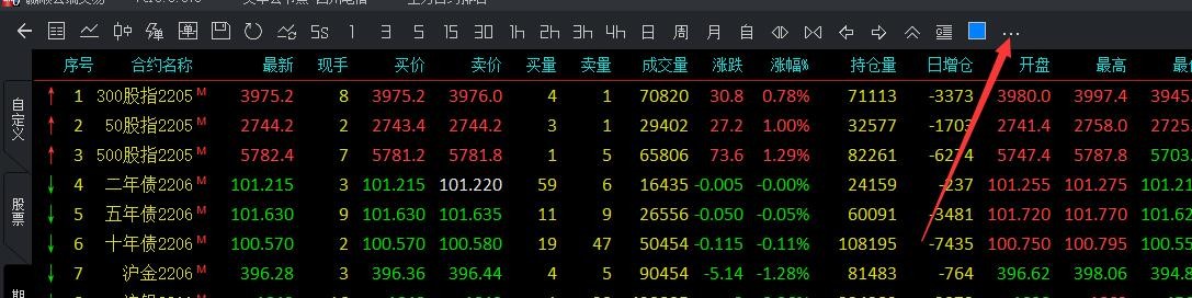 黄金分割线原理与应用_期货技术之黄金分割及进场点位_黄金分割线画法计算公式