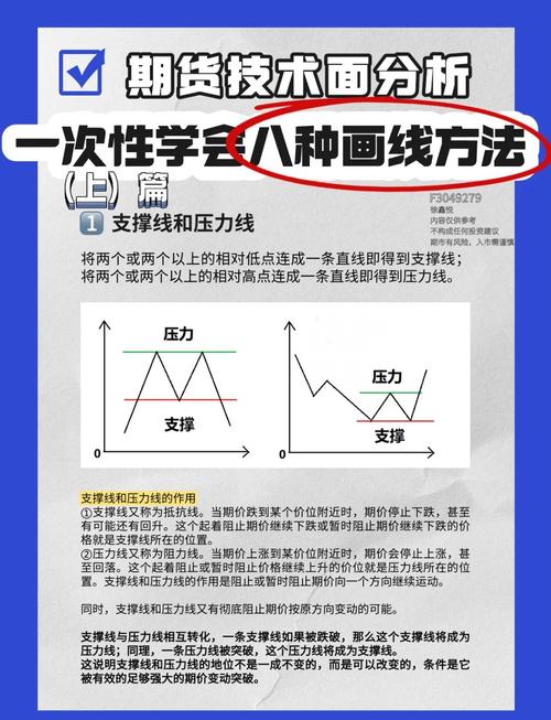 黄金分割线原理与应用_黄金分割线画法计算公式_期货技术之黄金分割及进场点位