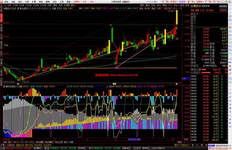 黄金分割线画法计算公式_期货技术之黄金分割及进场点位_黄金分割线原理与应用