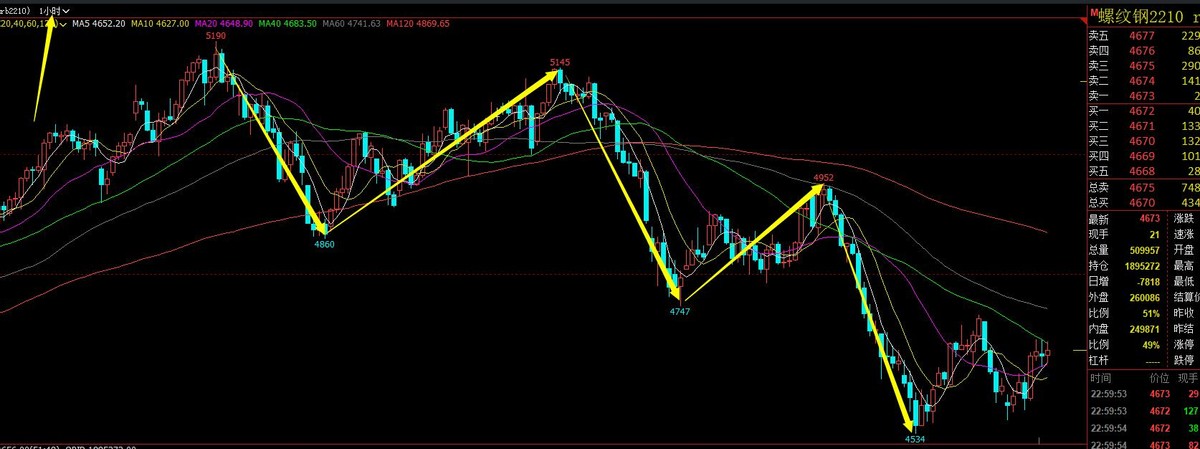 黄金分割线原理与应用_期货技术之黄金分割及进场点位_黄金分割线画法计算公式