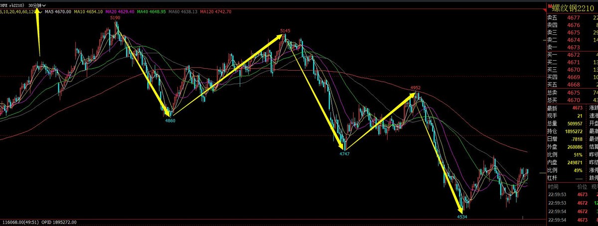 黄金分割线原理与应用_期货技术之黄金分割及进场点位_黄金分割线画法计算公式