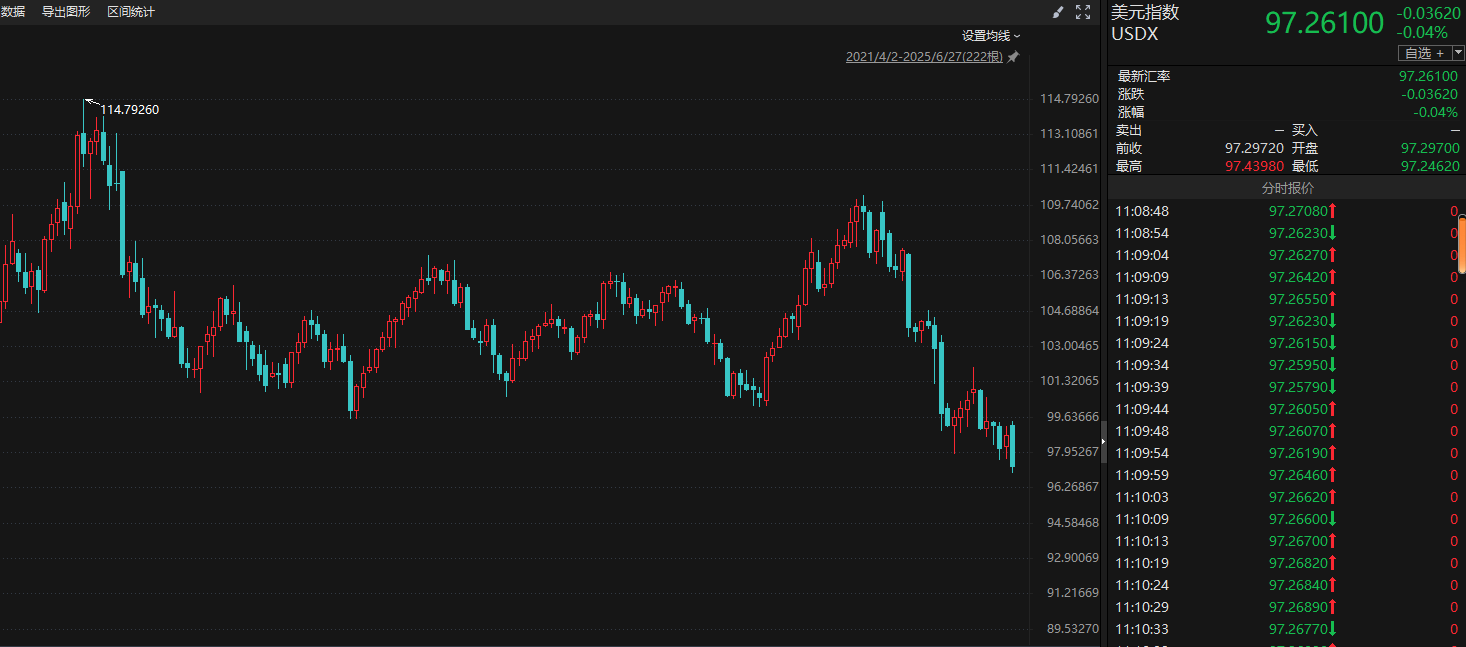 美国股票大跌对中国股票影响多大_美元未来走势预测_美元指数走低原因