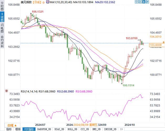 美元指数走低原因_美国股票大跌对中国股票影响多大_美元未来走势预测