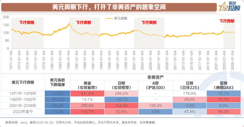 美元未来走势预测_美国股票大跌对中国股票影响多大_美元指数走低原因