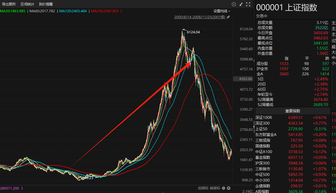 美元指数走低原因_美元未来走势预测_美国股票大跌对中国股票影响多大