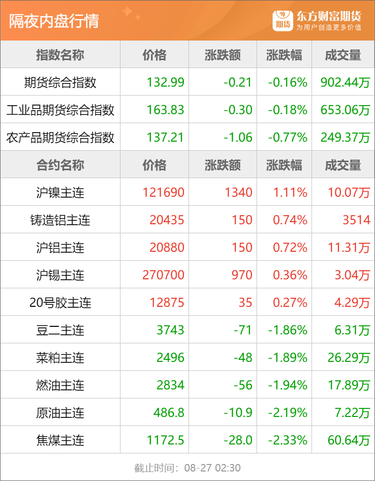 供应链争夺战升级美政府提议将铜硅银等列入关键矿产清单_期货报价含税吗_隔夜行情