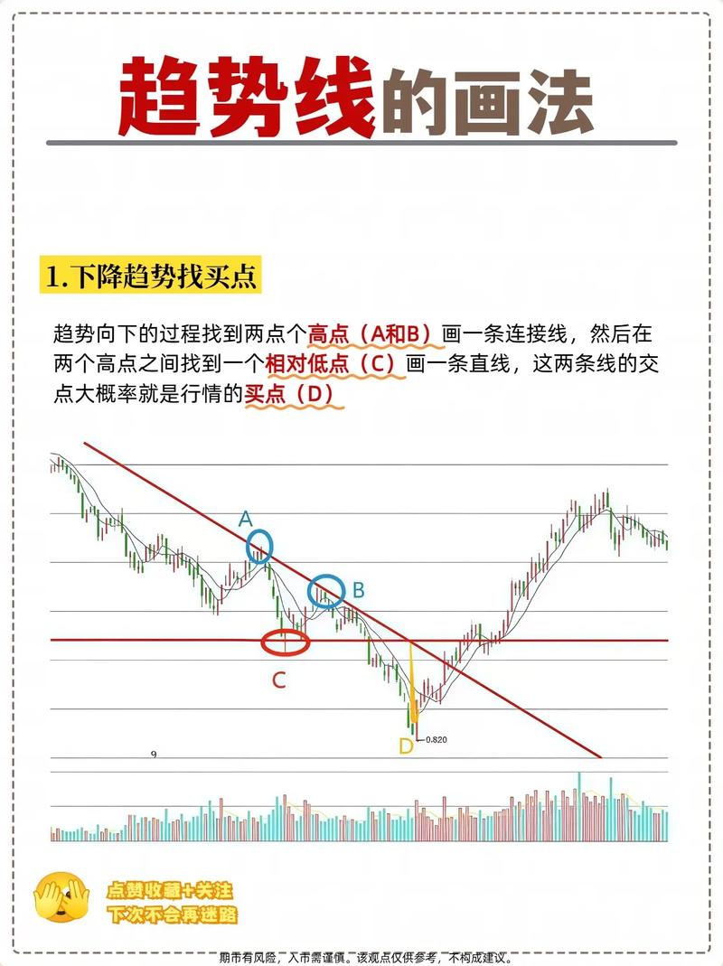 买卖股票看什么指标_股票趋势分析_技术分析指标