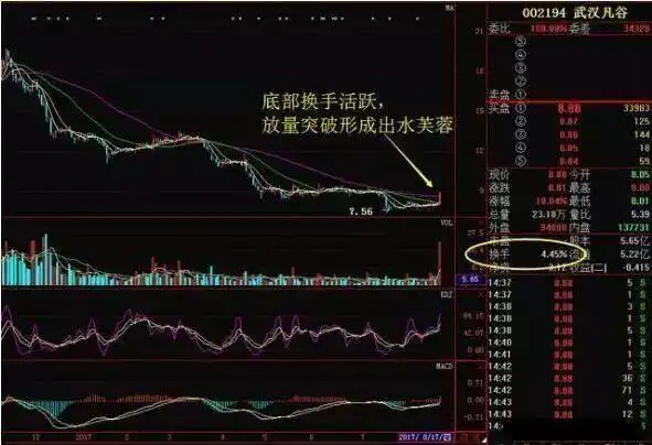 庄家高度控盘后庄的走势_股票交易资本规划_股票交易准备