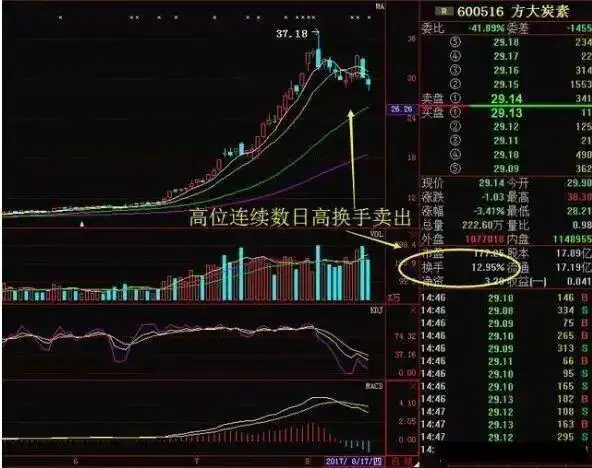 股票交易准备_庄家高度控盘后庄的走势_股票交易资本规划