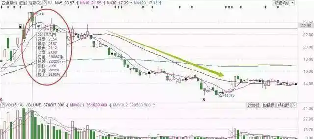 股票交易准备_庄家高度控盘后庄的走势_股票交易资本规划