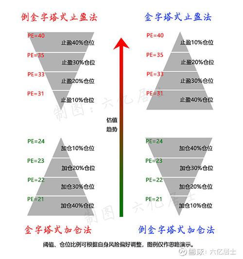 股票交易准备_庄家高度控盘后庄的走势_股票交易资本规划