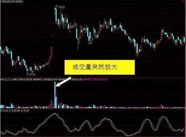 股票交易资本规划_股票交易准备_庄家高度控盘后庄的走势