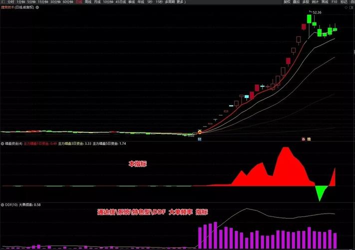分时图做t最好指标_通达信L2超级英雄定制版 股票交易软件 实时行情分析
