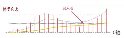MACD指标金叉死叉详解_macd标准参数_MACD指标使用方法
