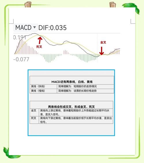 MACD指标金叉死叉详解_MACD指标使用方法_macd标准参数