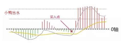 MACD指标使用方法_macd标准参数_MACD指标金叉死叉详解