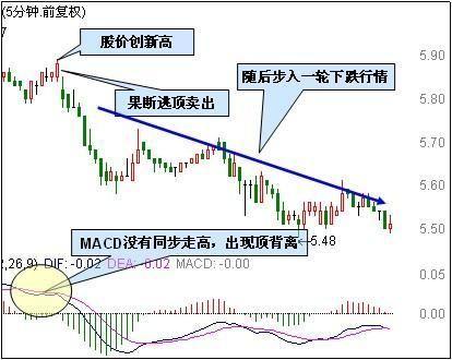 MACD指标使用方法_MACD指标金叉死叉详解_macd标准参数