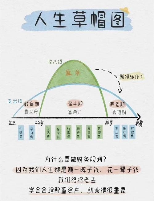 家庭年收入16万元理财建议_34岁常州家庭理财规划_16万怎么理财