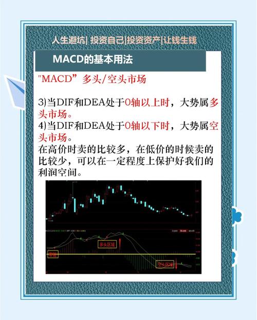 macd标准参数_MACD指标实战应用技巧_股票技术分析MACD指标