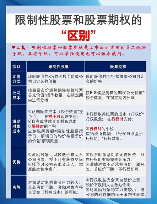 股票期权激励措施_股票期权制_我国股票市场的有效程度