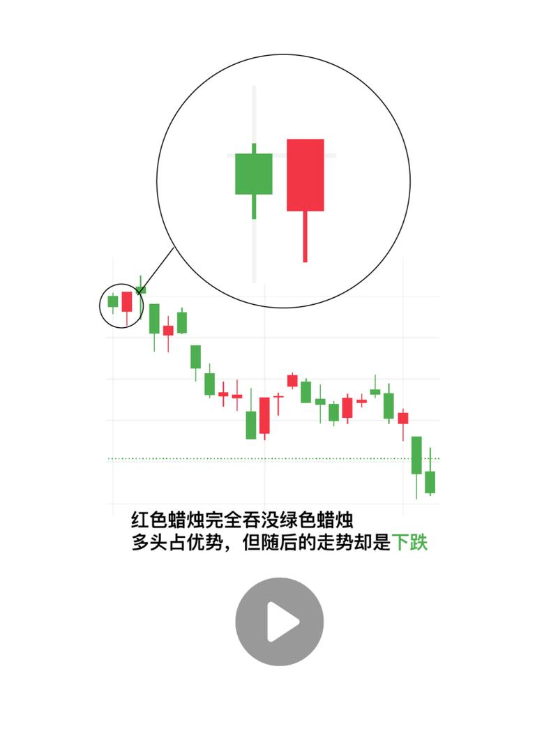 期货技术之黄金分割及进场点位_纯技术分析交易策略_道氏理论反转形态