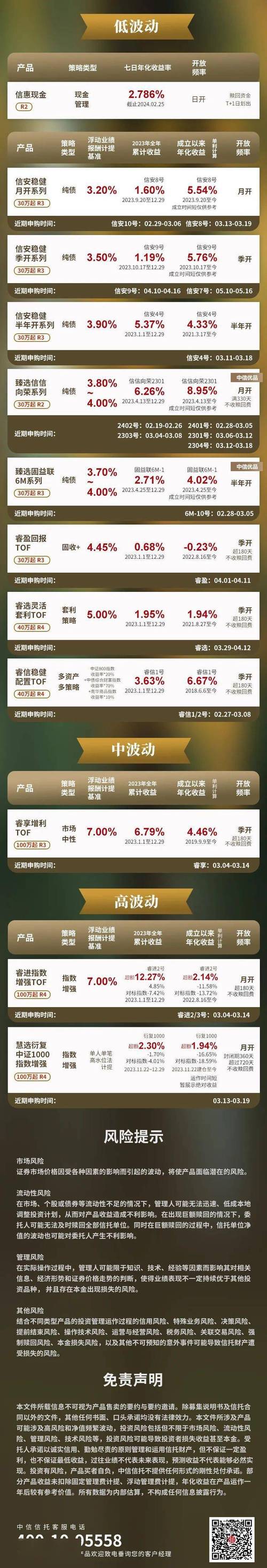 信托理财产品收益率_融信财富信托信托理财_上市公司信托理财优势