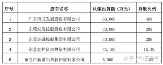 招商证劵东莞_东莞证券公募基金管理公司申请_东莞证券IPO中止原因