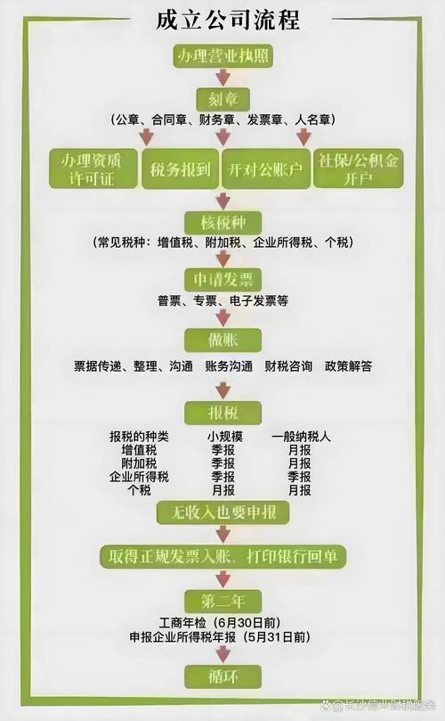 函证程序操作指南_银行询证流程_银行询证函怎么回复