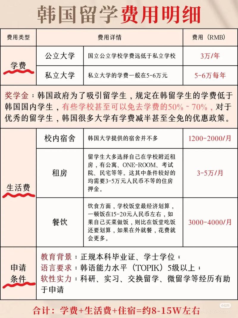 韩国留学银行开户_韩国留学预科课程_去韩国开户