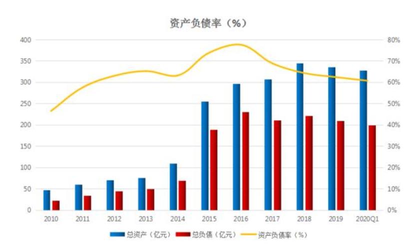 长期负债比率 资本化比率 长期资本负债率_一般借款资本化率不变