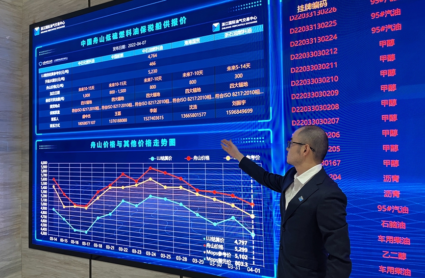 浙江自贸试验区 舟山 油气全产业链_舟山自贸区综合协调局