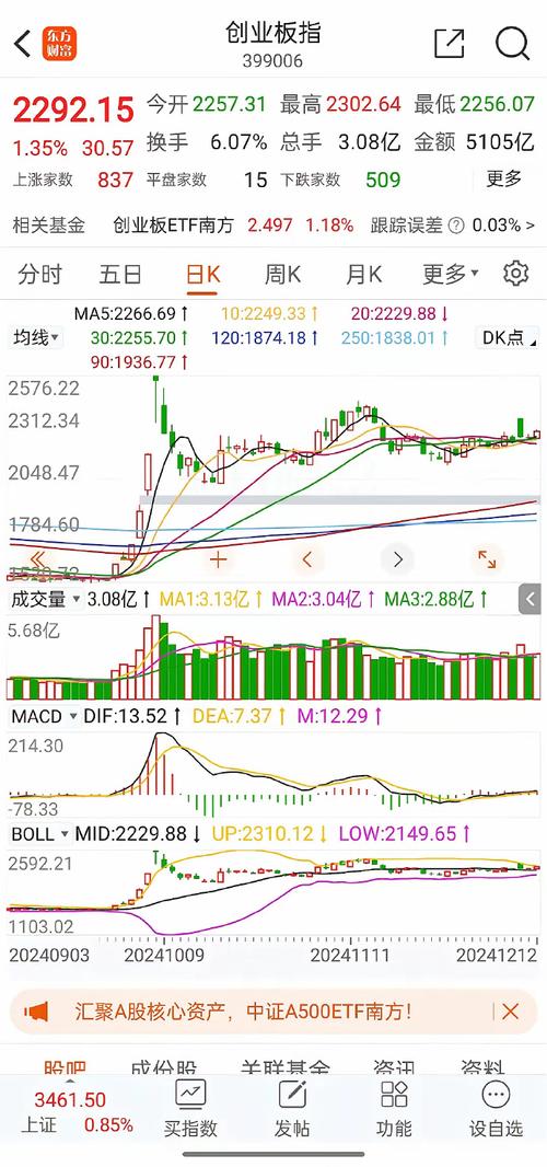 a股开户能买中小板吗_A股市场分析_央行货币政策解读