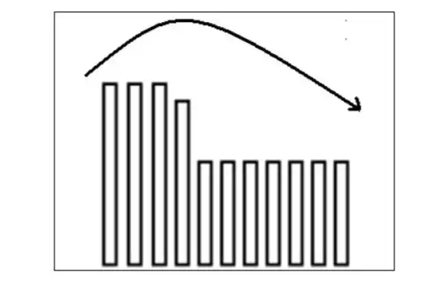 庄家拉高出货技巧_庄家吸筹建仓手法_庄家洗盘的k线图