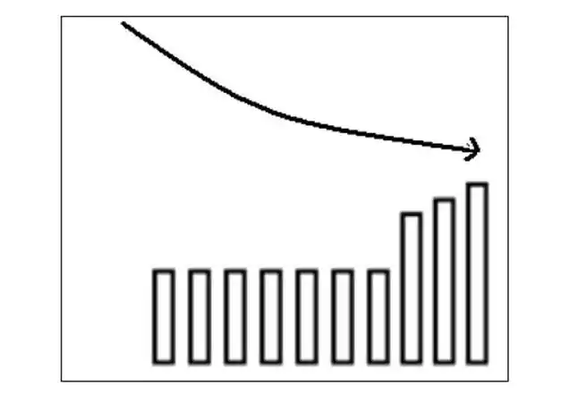 庄家拉高出货技巧_庄家洗盘的k线图_庄家吸筹建仓手法