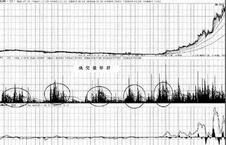庄家拉高出货技巧_庄家吸筹建仓手法_庄家洗盘的k线图