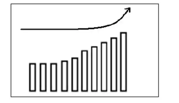 庄家洗盘的k线图_庄家拉高出货技巧_庄家吸筹建仓手法